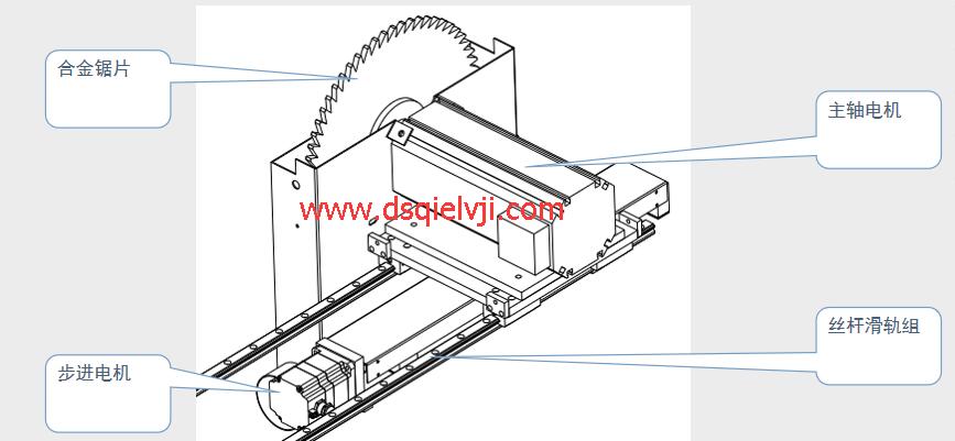 電機(jī)驅(qū)動
